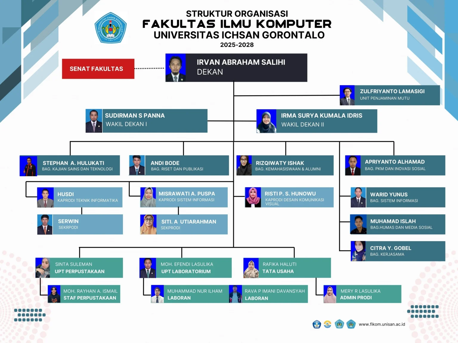 Struktur Organisasi Fakultas Ilmu Komputer